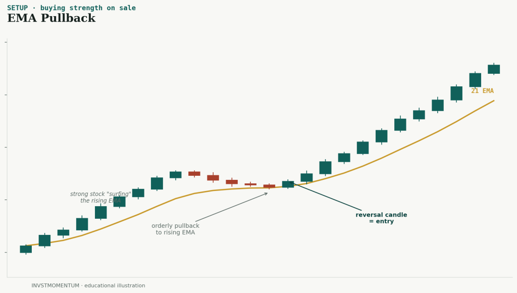guide ema pullback