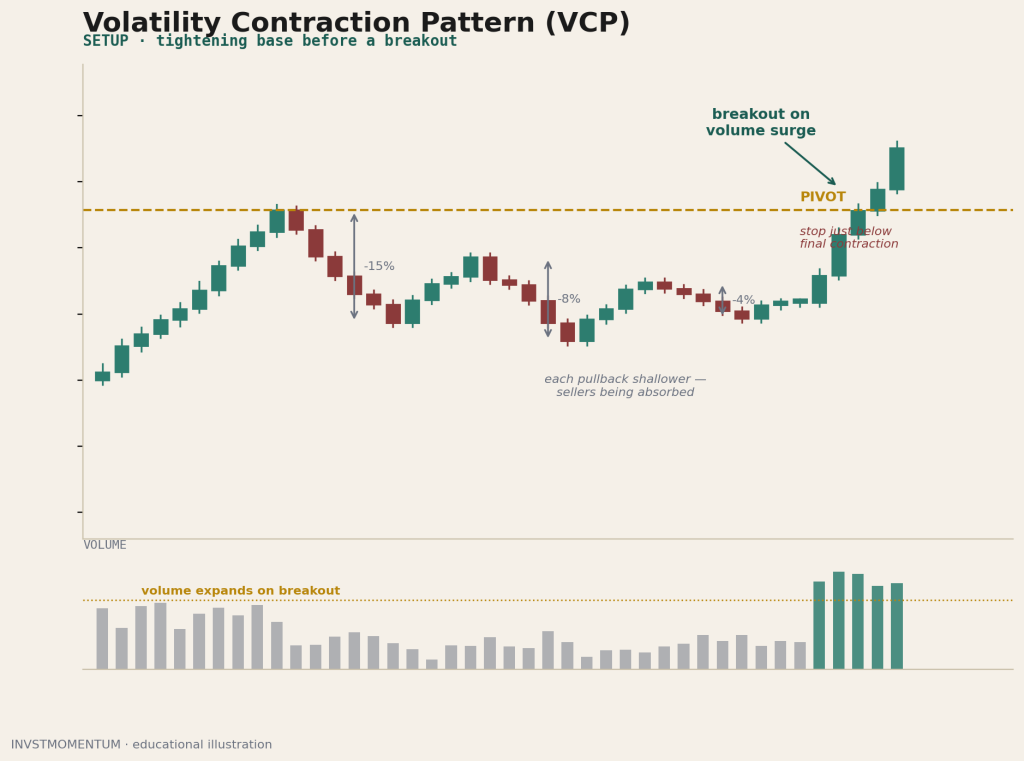 guide vcp